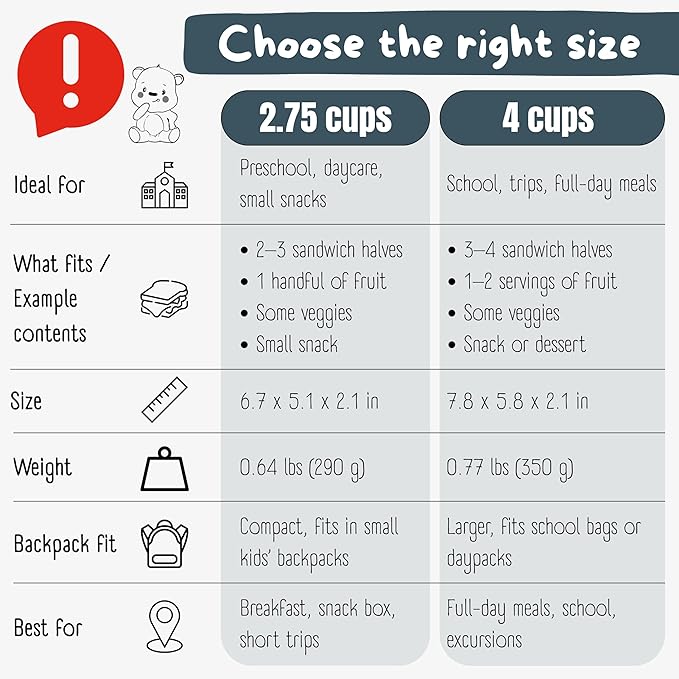 Kids Lunch Box with Compartments โ Compact & Lightweight | Leak-Proof, BPA-Free, Dishwasher & Microwave Safe | Hand-Drawn Design for Preschool, School, Travel (Firetruck Bunnies Blue, 2.75 Cups)