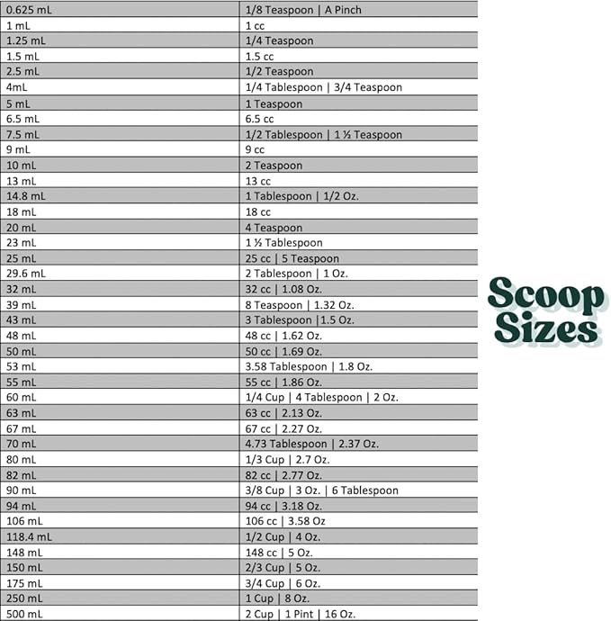 1.5 mL (1.5 CC) Long Handle Scoop for Measuring Coffee, Pet Food, Grains, Protein, Spices and Other Dry Goods (Pack of 10)