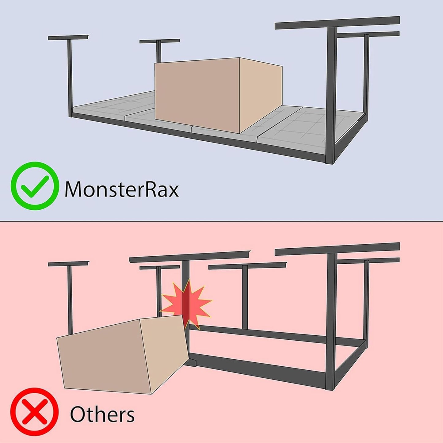 MonsterRax Overhead Garage Storage Racks 3x8’ Ceiling Mounted Shelving, Adjustable Hanging Organizer, Heavy Duty Steel, Holds 500 Pounds, Color: White, Adjustable from 24"-45" off the Ceiling