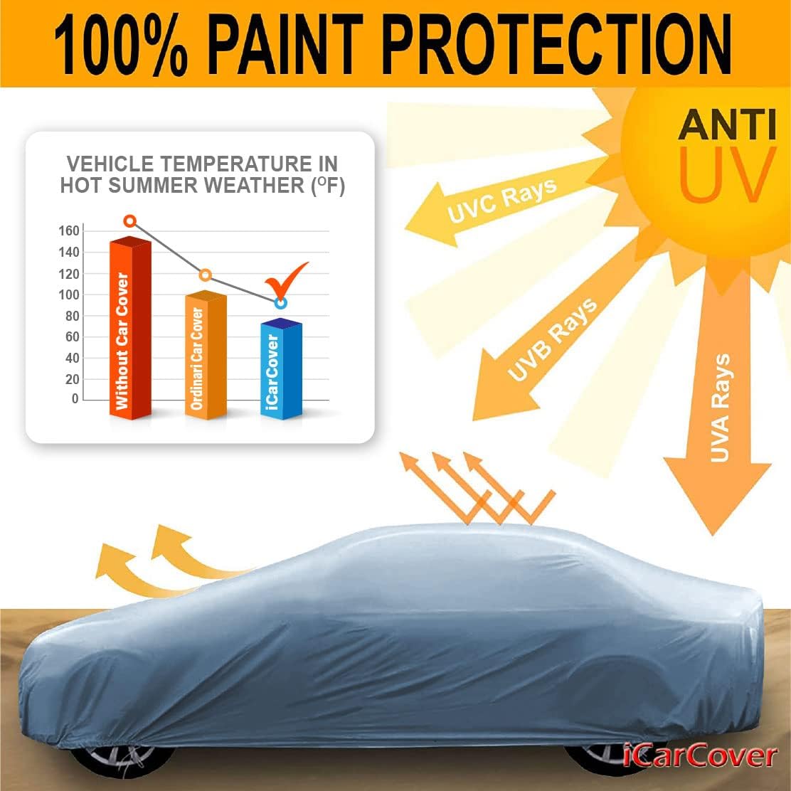 iCarCover Premium Car Cover for 1955-1957 Chevy Nomad Wagon Heavy Duty Waterproof All Weather Automobiles Custom Fit Indoor Outdoor UV Snow Protection Covers with Straps and Bag