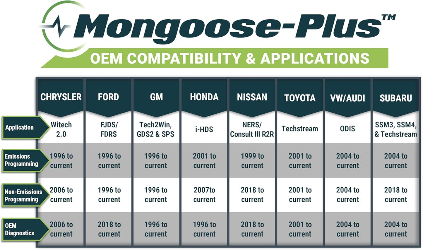 Opus IVS Mongoose-Plus J2534 OEM Bluetooth Wireless Vehicle Interface Cable - Nissan/Infiniti OEM Reprogramming and Diagnostics