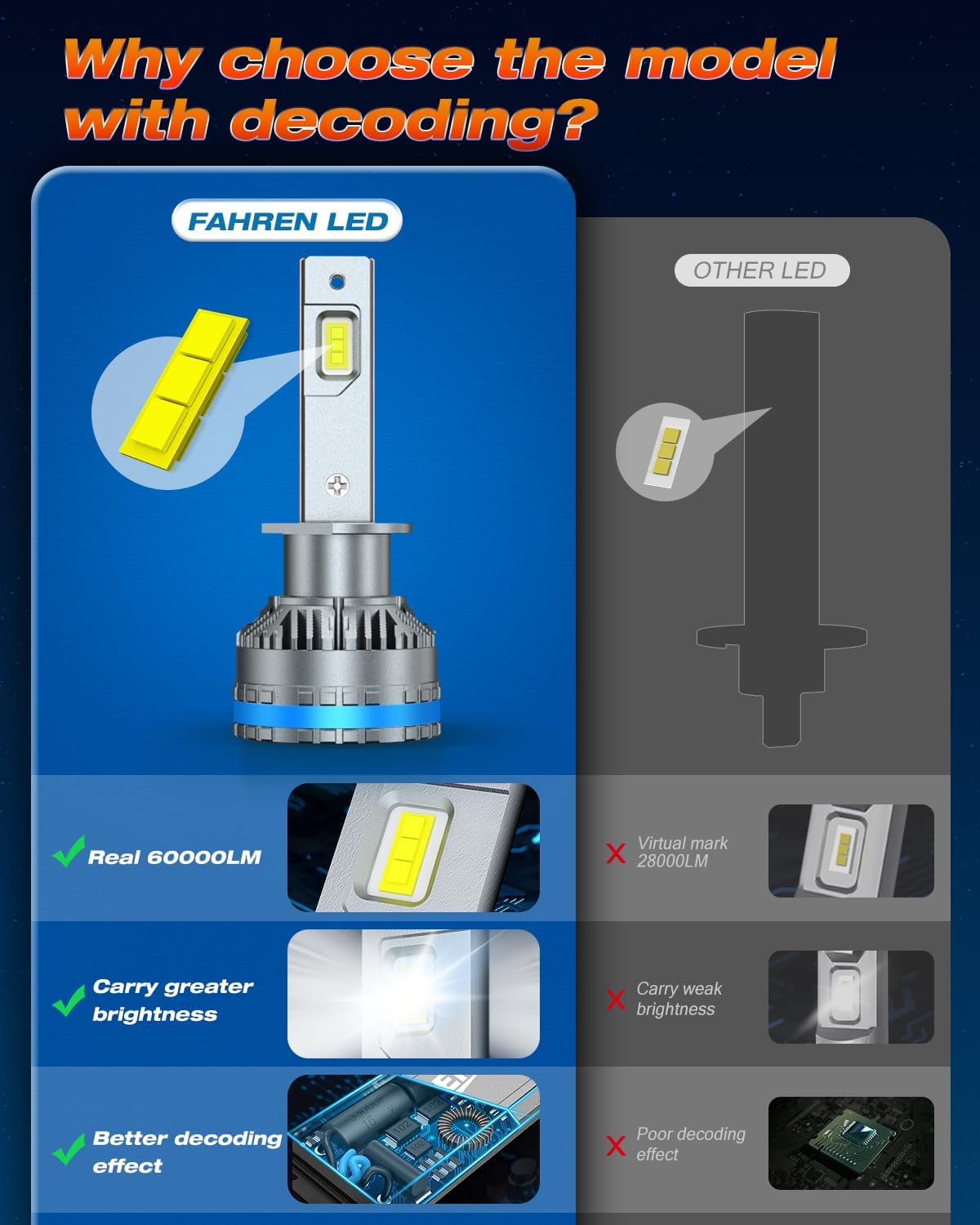 FAHREN H1 Fog Bulbs, Upgraded 120W 50000LM H8/H9 Bright tire lights, 6500K Cool White IP68 Waterproof,Quick Installation, Pack of 2