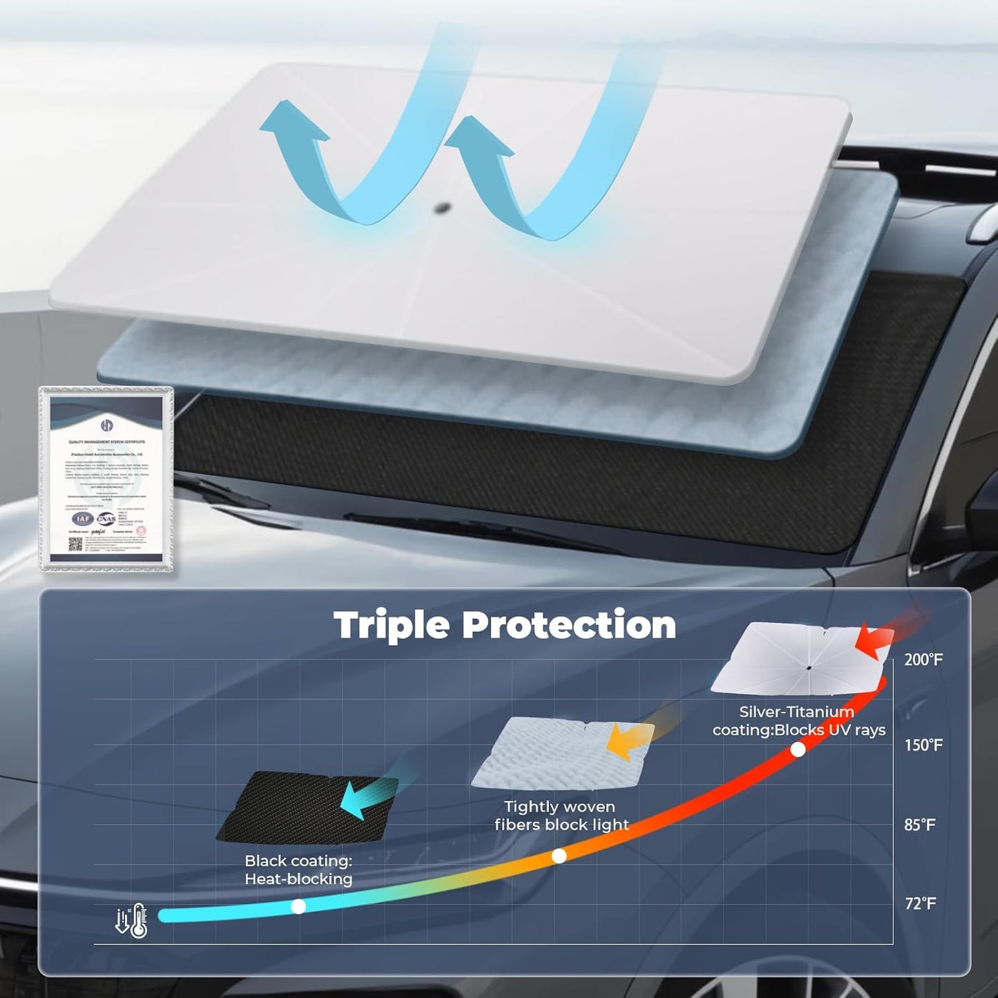 Windshield Sun Shade Umbrella: for Honda HR-V-2023-2024 2025 - Front Custom Car Window Shades - Foldable HRV Sunshades Block UV Keep Cool