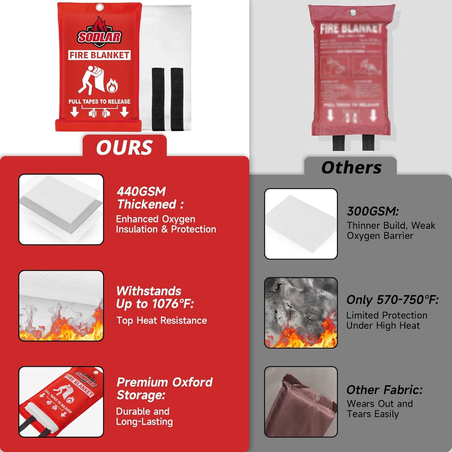Fire Blanket Emergency for Home Kitchen - 40"x40" Fireproof Safety Protection Fiberglass Flame Retardant Blankets Survival Essential Kit for House Car Camping Outdoor Fireplace Grill BBQ - 4 Pack
