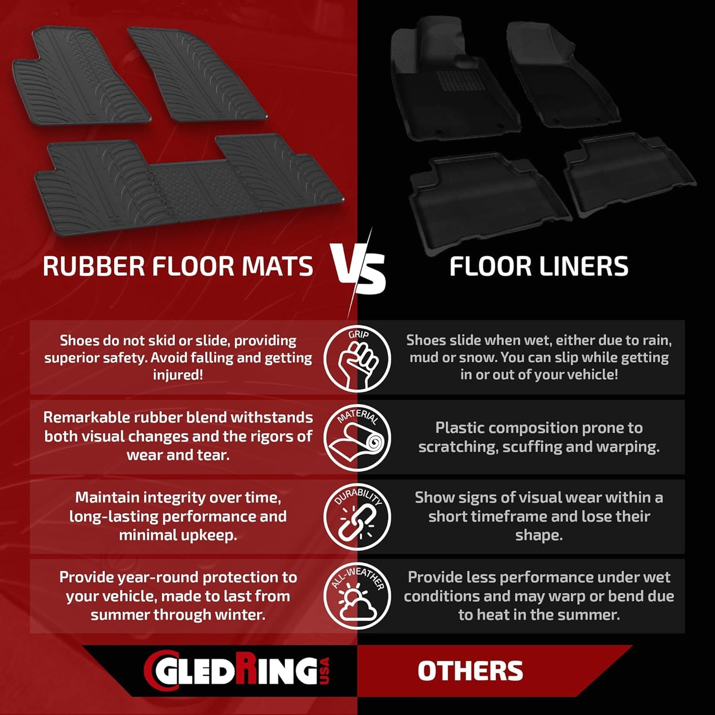 GledringUSA Custom Fit All-Weather Rubber Floor Mats Intended for Land Rover Range Rover Evoque (L538) 2012-2018, No Trimming Required, Protects from Rain, Mud, & Snow